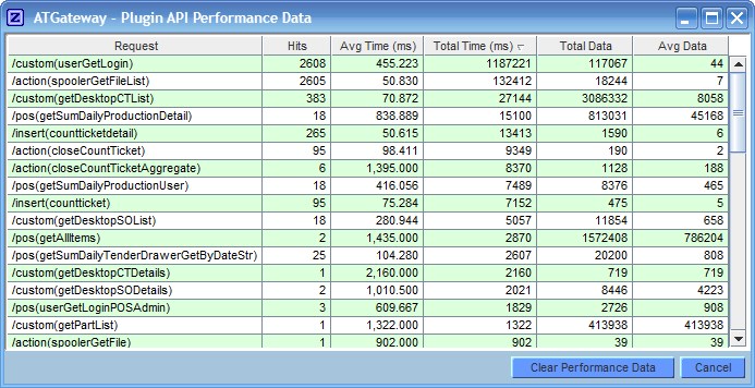 Sample Performance Monitor
